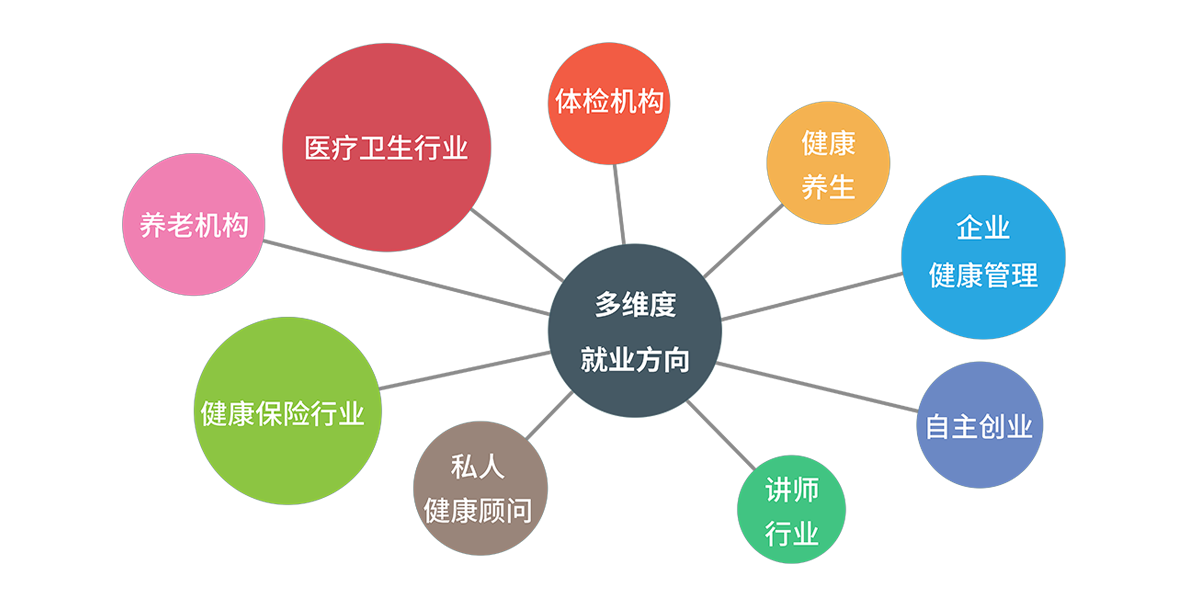 就業(yè)方向