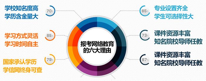 遠程教育的發(fā)展現(xiàn)狀是什么
