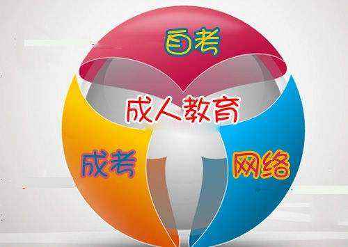 2019年深圳成人高考報名時間