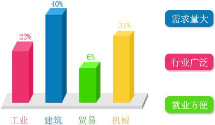 2019年深圳CAD培訓