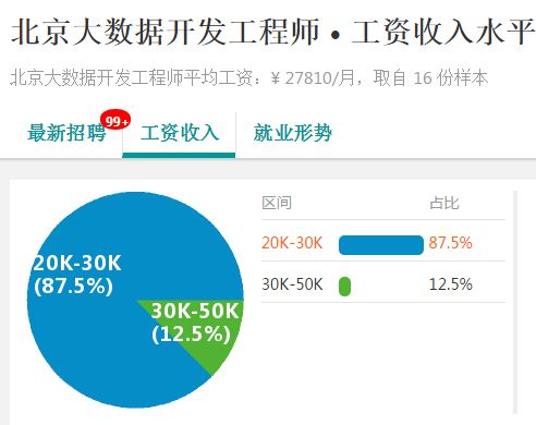 大數據人才培訓