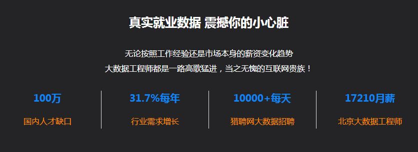 大數(shù)據(jù)分析工程師