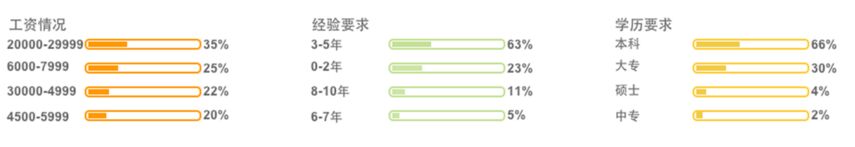 大數(shù)據(jù)分析工程師培訓(xùn)