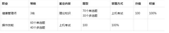 健康管理師考試鑒定科目