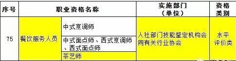 評茶員證書