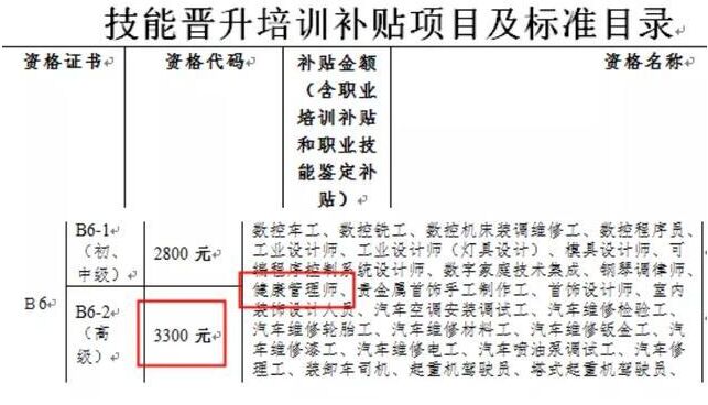 健康管理師補(bǔ)貼標(biāo)準(zhǔn)