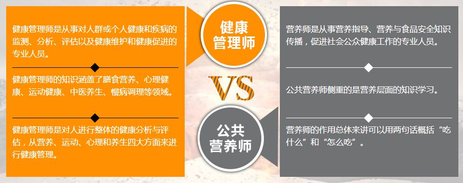 健康管理師培訓(xùn)對象