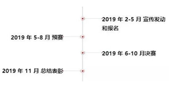 深圳市羅湖區(qū)第十屆職工技術(shù)比武大會時間表