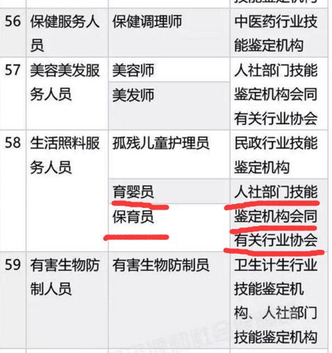 保育員補貼