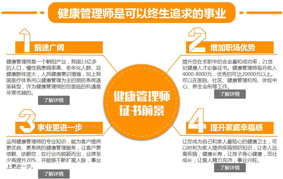 健康管理師多少錢