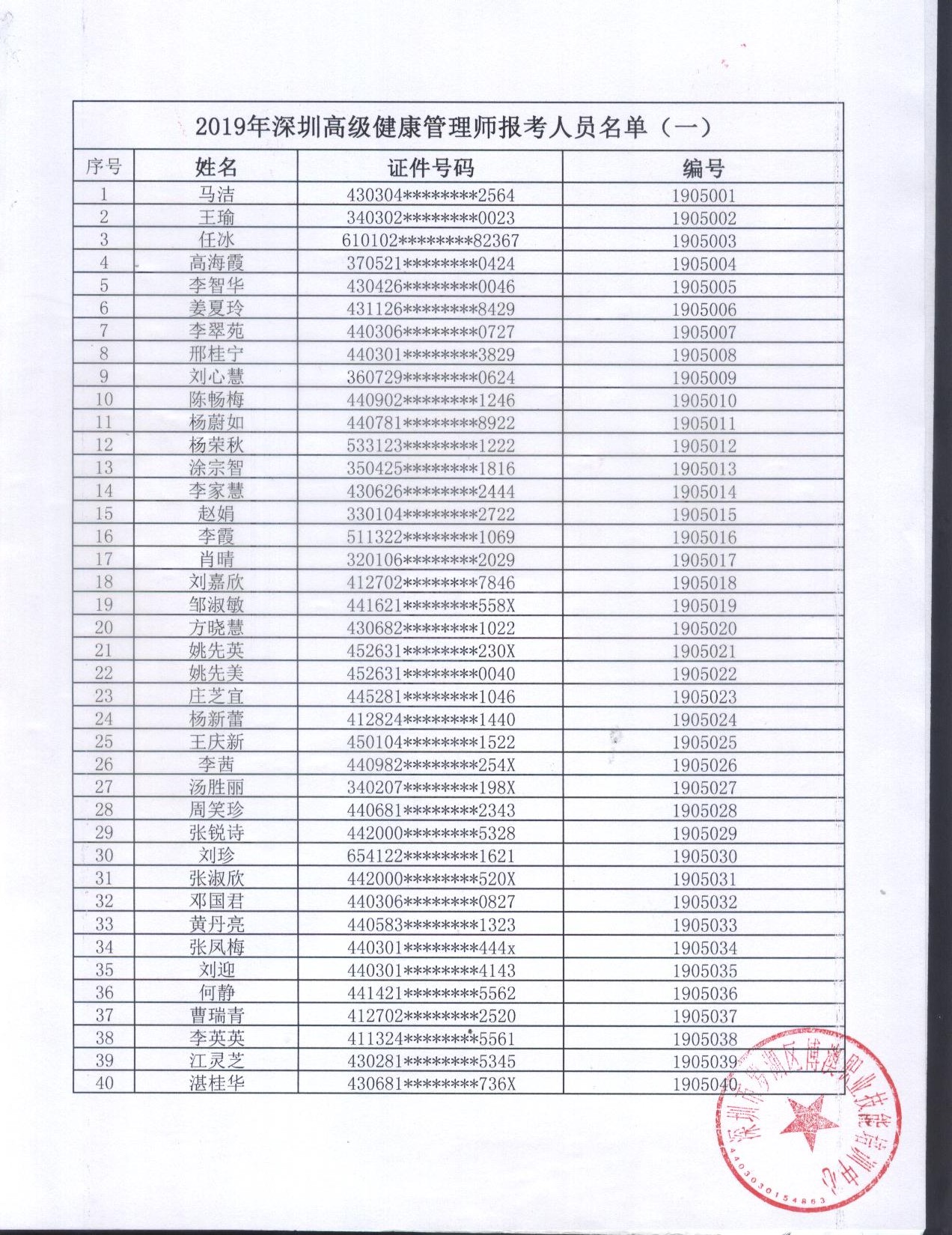 2019年高級健康管理師報考