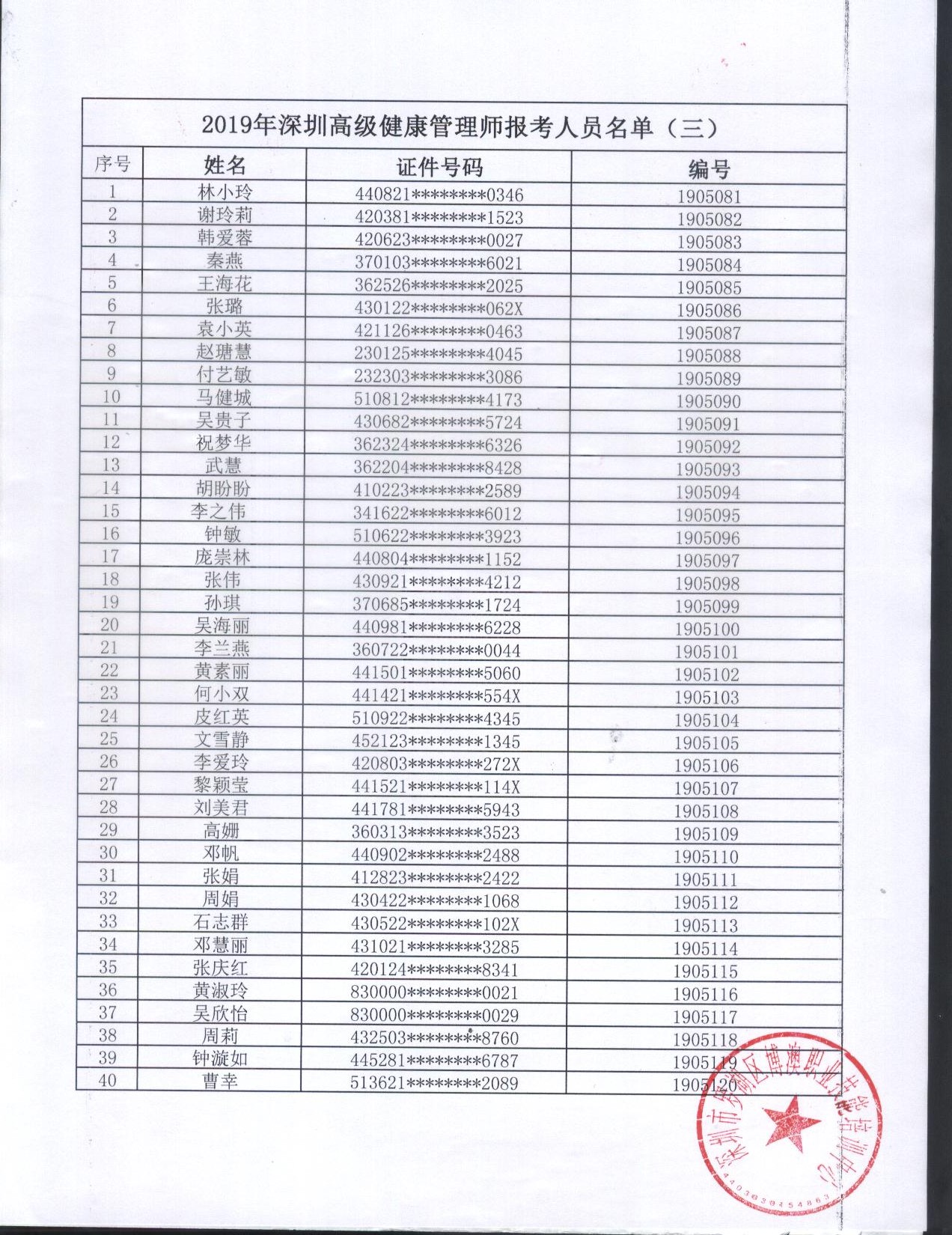 2019年高級健康管理師報考名單