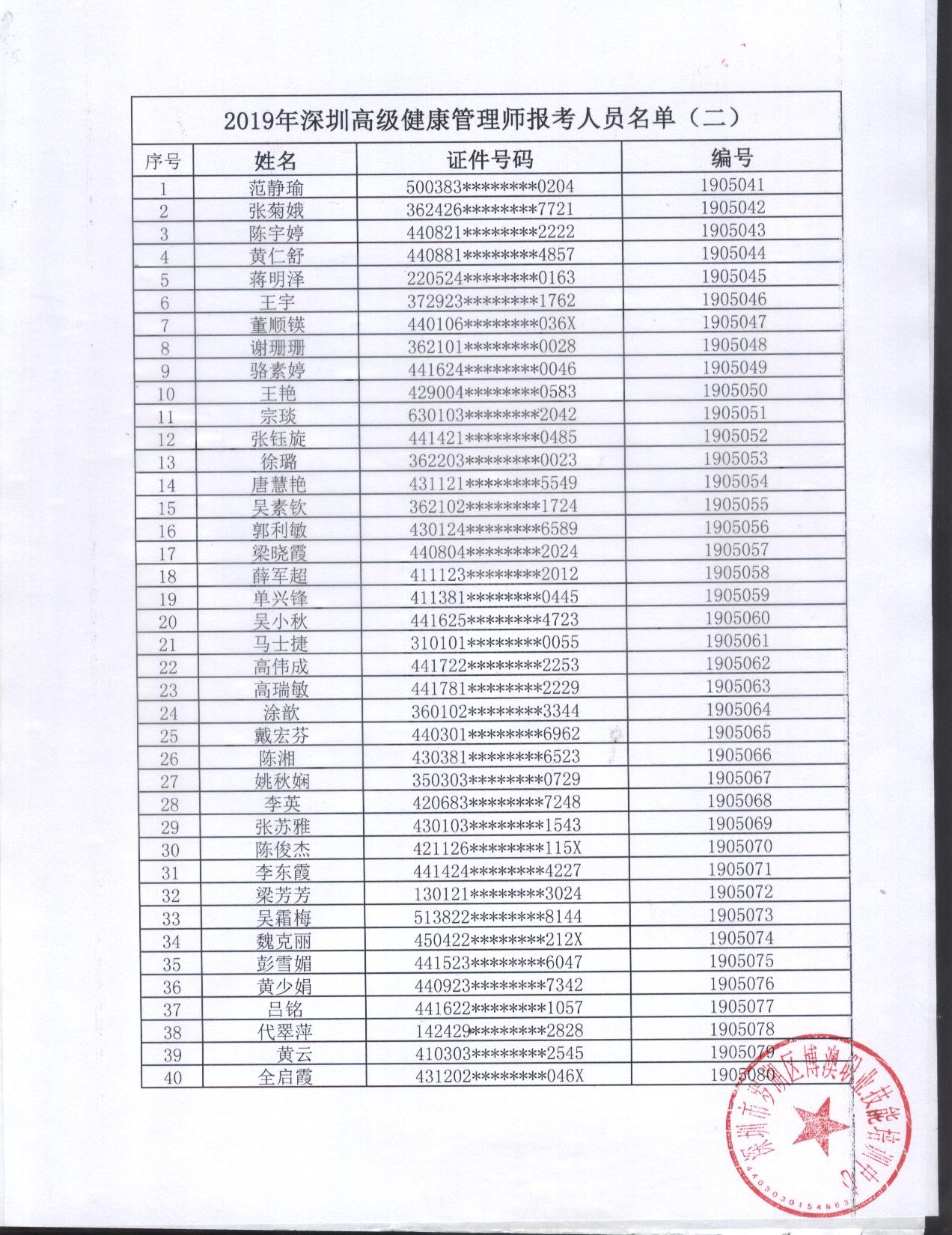 2019年三級健康管理師報考名單
