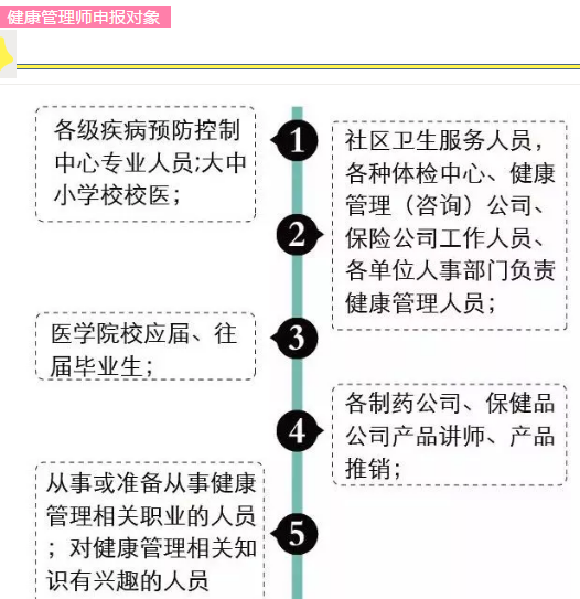 2019年健康管理師申報對象