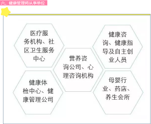 2019年健康管理師從事單位