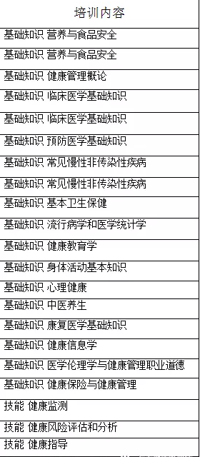 高級健康管理師報考機構