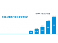 健康管理師專業目錄清單
