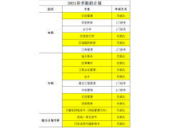 2021年國家開放大學招生簡章